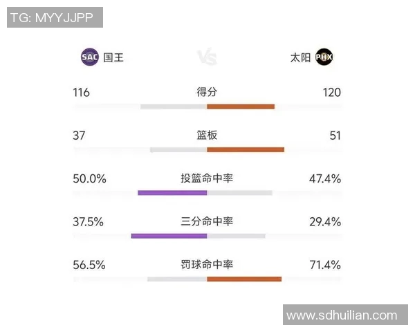 2019年季前赛国王队对阵太阳队精彩对决推荐分析